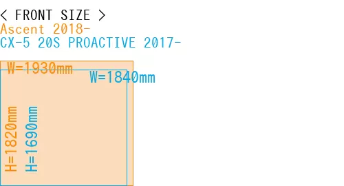 #Ascent 2018- + CX-5 20S PROACTIVE 2017-